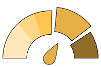 Visualization